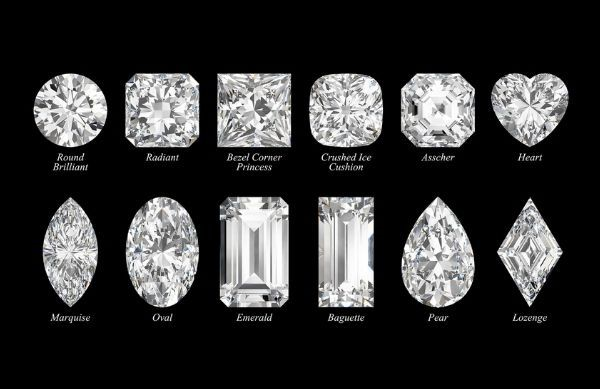 Lab Created Diamonds - Cuts Details