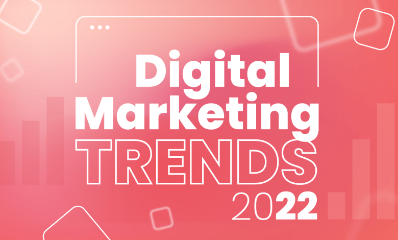 Digital Marketing Agencies, Let Us Help You Grow Better in 2022