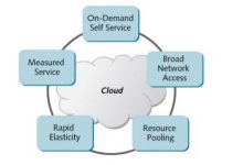 common characteristics in cloud