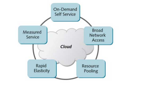 common characteristics in cloud