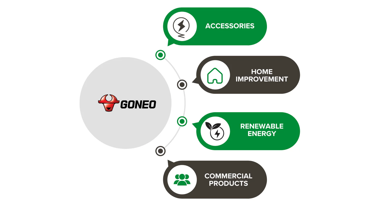 goneoglobal